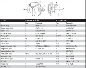 Схема расположения номера агрегата на корпусе стартера и генератора